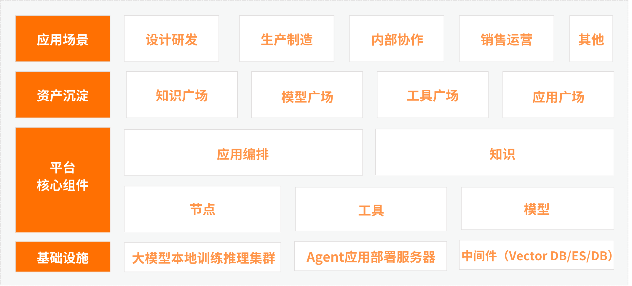 AI Agent应用开发平台架构