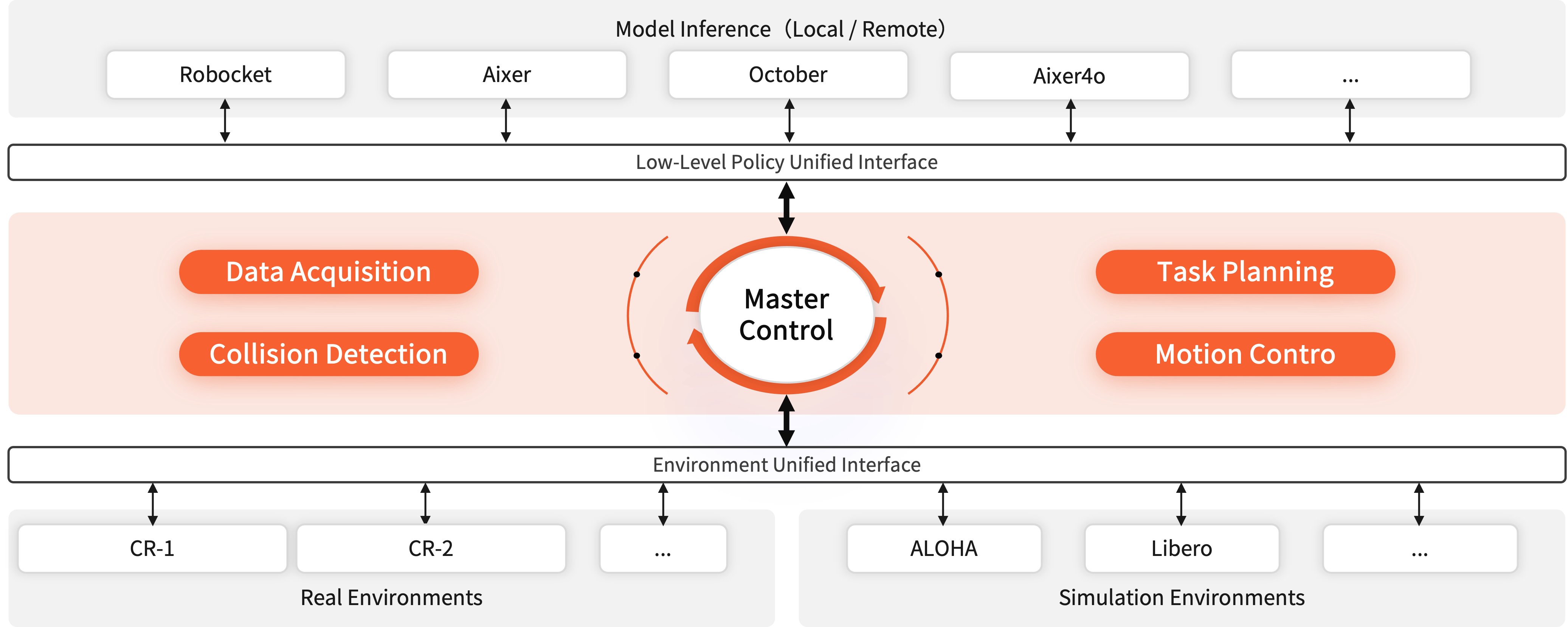 Control system