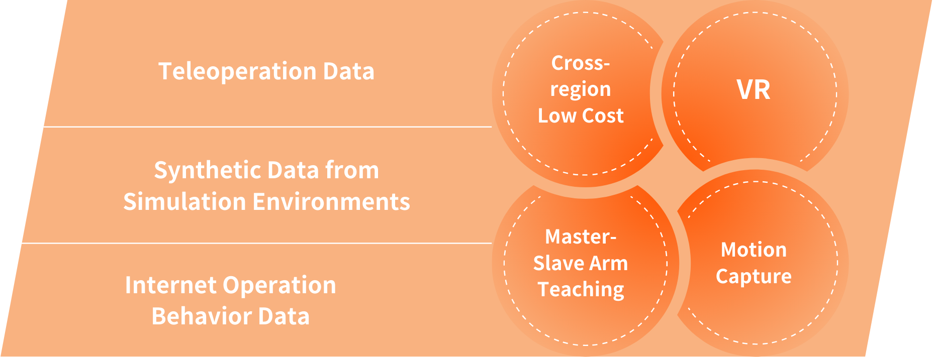 Data System