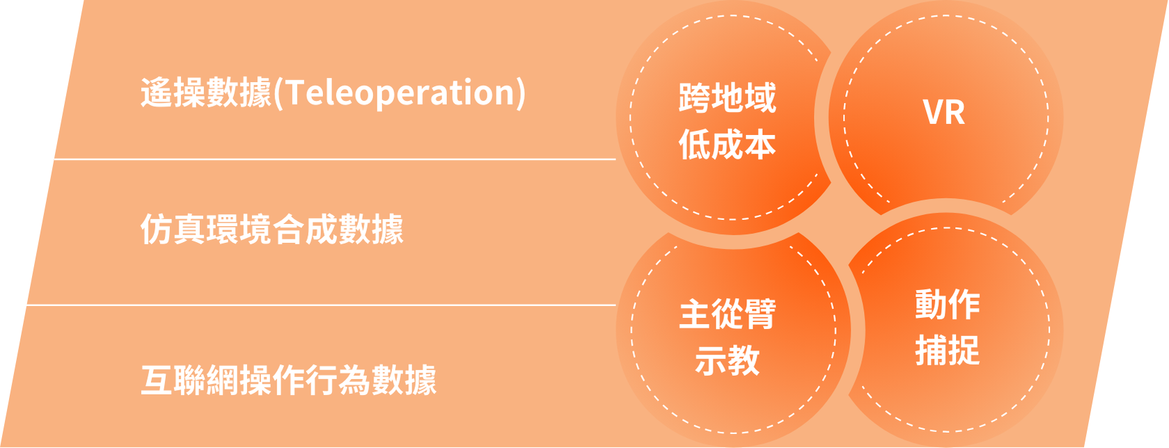 數據系統